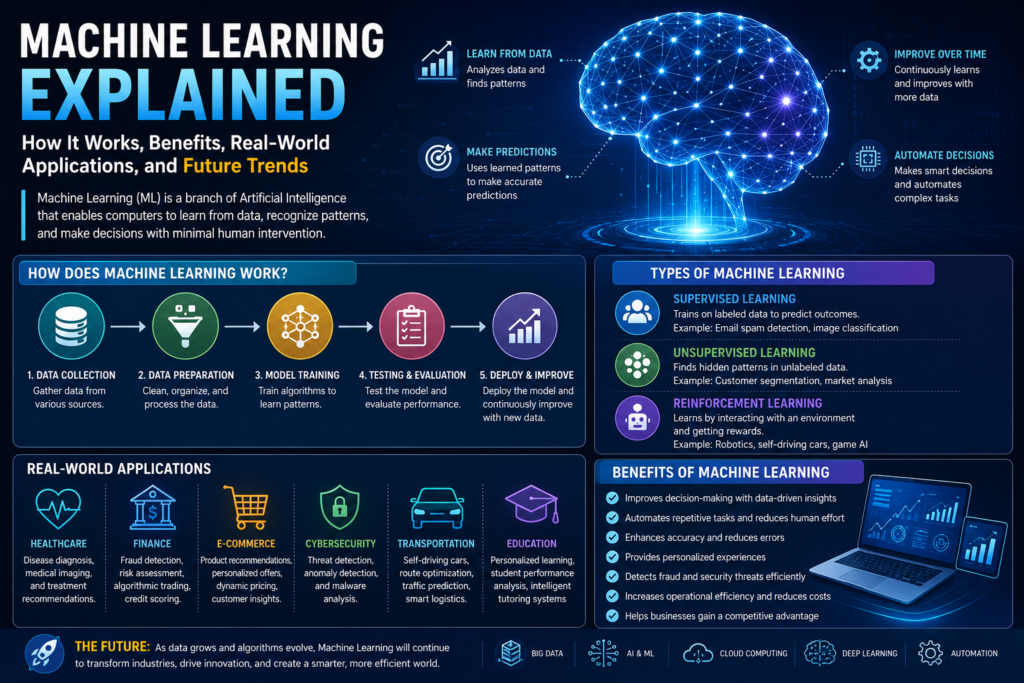 Machine Learning Explained